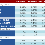 Loan Stats at a Glance - 4/18/2016