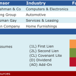 Select Deals in the Market – 4/18/2016