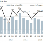 The Pulse of Private Equity – 4/25/2016