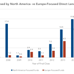 Preqin Private Debt Intelligence - 4/25/2016