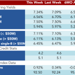 Loan Stats at a Glance – 4/25/2016