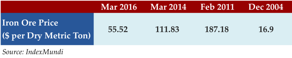 Apr 25 2016 Stat