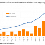 Leveraged Loan Insight & Analysis - 4/25/2016