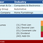 Select Deals in the Market – 5/9/2016