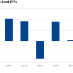 Markit Recap – 4/4/2016