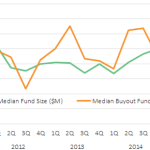 The Pulse of Private Equity - 4/4/2016