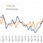 Leveraged Loan Insight & Analysis - 4/4/2016