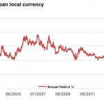 Markit Recap – 4/25/2016