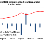 Markit Recap – 4/18/2016