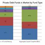 Private Debt Intelligence – 4/11/2016