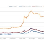 Markit Recap – 4/11/2016