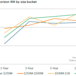 The Pulse of Private Equity - 5/16/2016