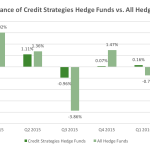 Preqin Private Debt Intelligence – 5/16/2016