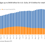 Leveraged Loan Insight & Analysis – 5/16/2016