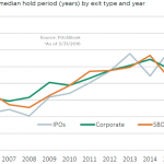 The Pulse of Private Equity – 5/2/2016