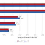 Preqin Private Debt Intelligence - 5/2/2016