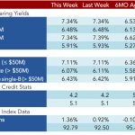 Loan Stats at a Glance – 5/2/2016