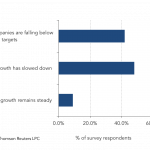 Leveraged Loan Insight & Analysis - 5/2/2016