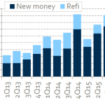 Chart of the Week – Club Room