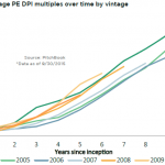 The Pulse of Private Equity - 5/23/2016