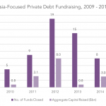 Preqin Private Debt Intelligence - 5/23/2016