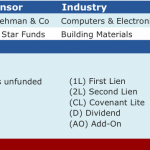 Select Deals in the Market - 5/23/2016