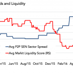 Markit Recap – 5/23/2016