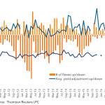 Leveraged Loan Insight & Analysis - 5/23/2016