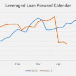 Chart of the Week - Pipeline Pique