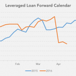 Chart of the Week – Pipeline Pique