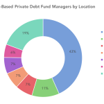 Preqin Private Debt Intelligence – 5/9/2016