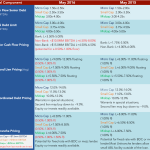 Middle Market Deal Terms at a Glance – May 2016