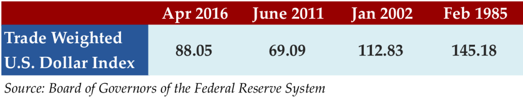 May 9 2016 stat