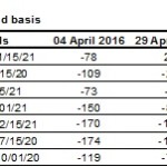 Markit Recap – 5/2/2016