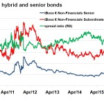 Markit Recap – 5/16/2016