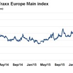 Markit Recap – 5/9/2016