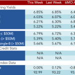 Loan Stats at a Glance – 6/27/2016