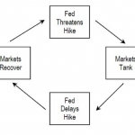 Chart of the Week: Round the Horn