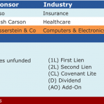 Select Deals in the Market – 6/13/2016