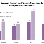 Preqin Private Debt Intelligence - 6/13/2016