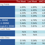 Loan Stats at a Glance – 6/13/2016