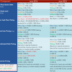 Middle Market Deal Terms at a Glance – June 2016