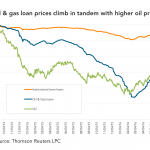 Leveraged Loan Insight & Analysis - 6/13/2016