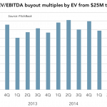 The Pulse of Private Equity – 6/13/2016