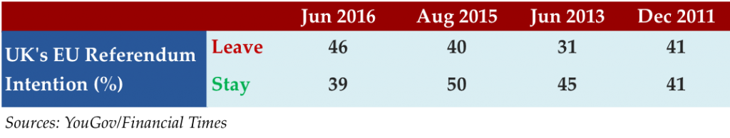 June 13 2016 stat