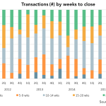 The Pulse of Private Equity – 6/20/2016