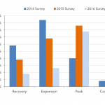 Leveraged Loan Insight & Analysis - 6/20/2016