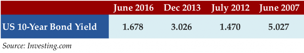 June 20 2016 stat