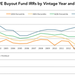 The Pulse of Private Equity - 6/27/2016