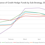 Preqin Private Debt Intelligence – 6/27/2016